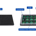 LED Display factory Module eagerled