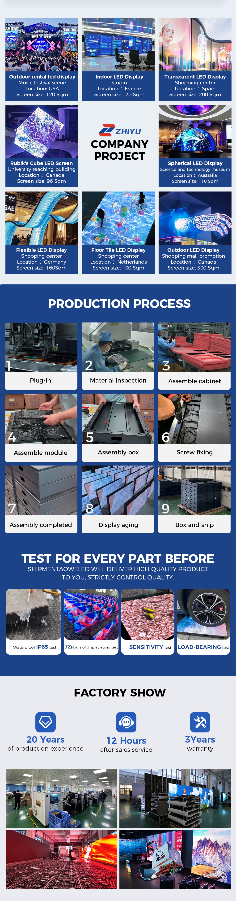 FLOOR DANCELED DISPLAY COMPANYPROJECT PRODUCTION PROCESS