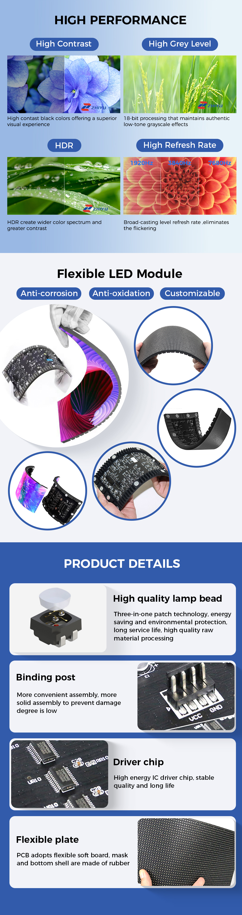 Flexible LED Module HICH PERFORMANCE PRODUCT DETAILS