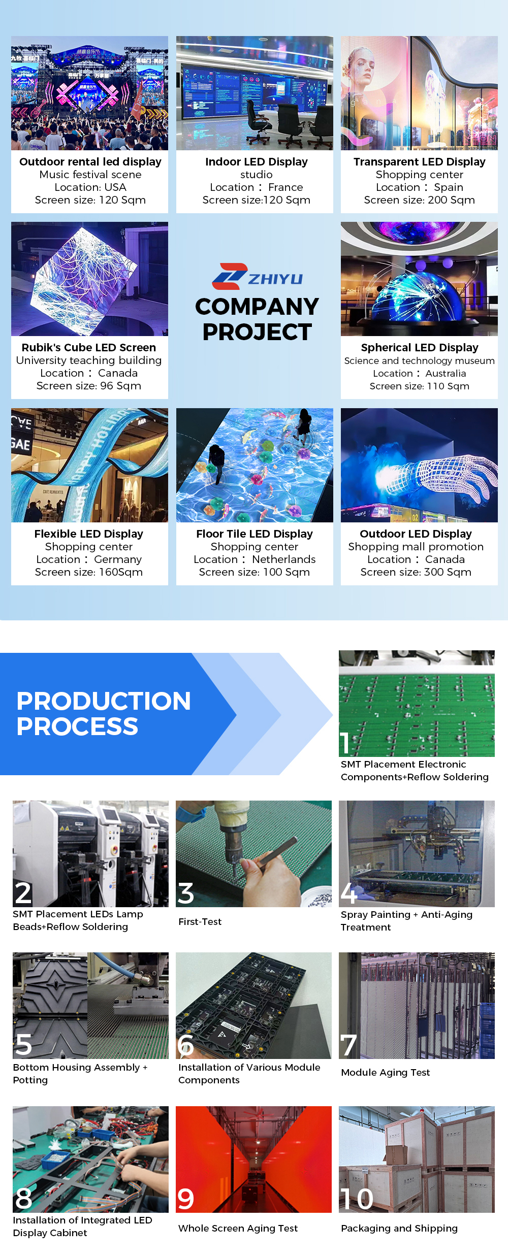 OUTDOORLED SCREEN COMPANY PROJECT