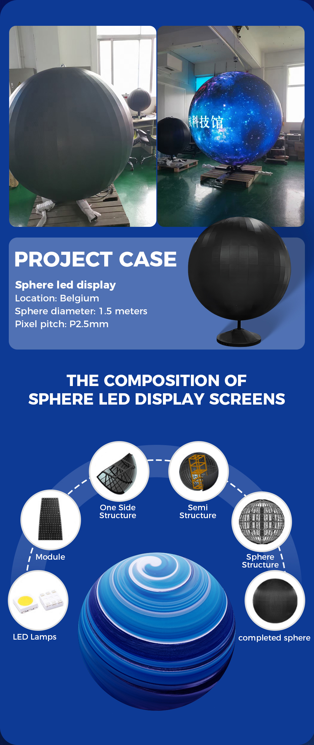 SPHERELED DISPLAY PROJECT CASE
