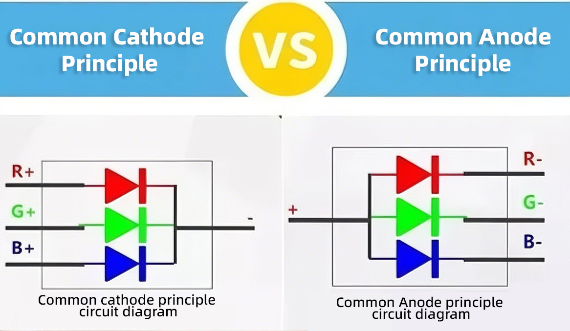 Zhiyu Common Cathode Display-1